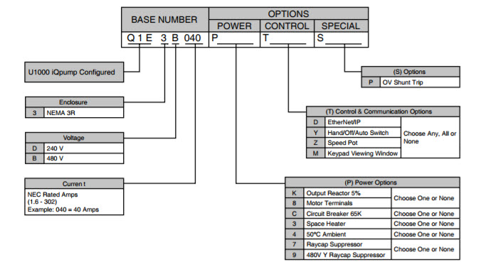 U1000 iQpump Configured - Yaskawa