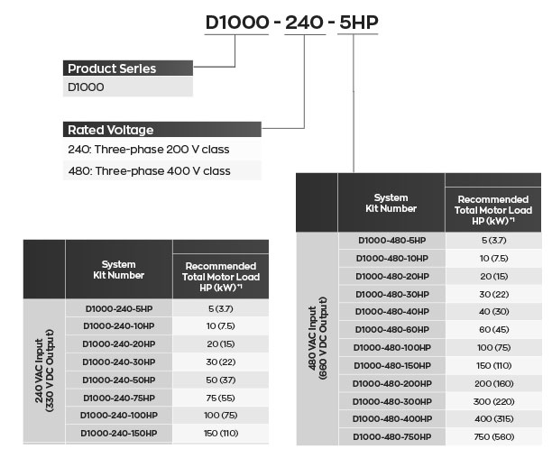 D1000 Regenerative Converter - Yaskawa