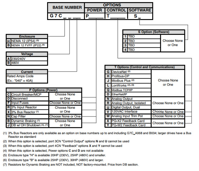 G7 Configured Yaskawa