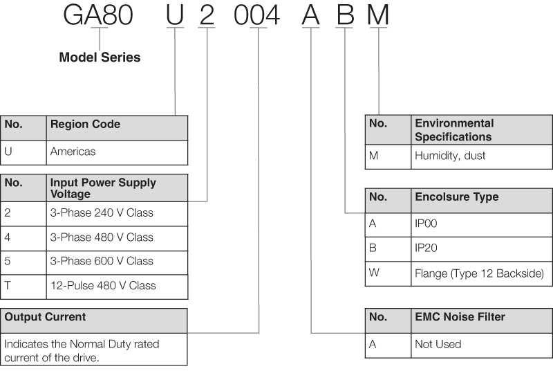 GA800 Drive - Yaskawa