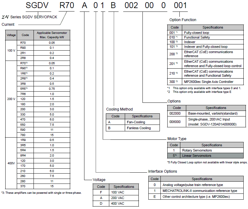 SGDV MP2600iec - Yaskawa